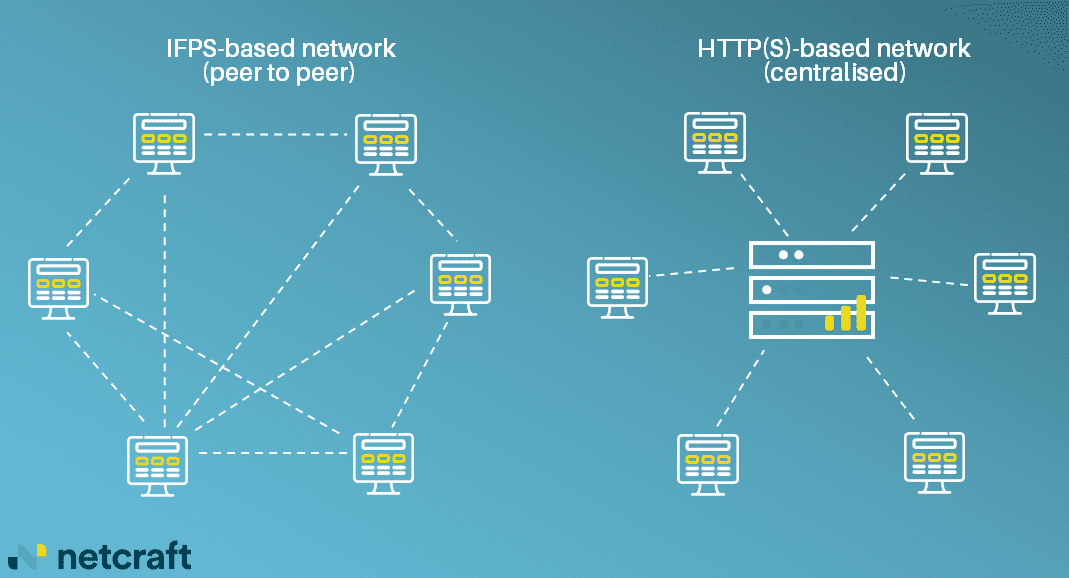 Disrupting IPFS phishing attacks | Netcraft